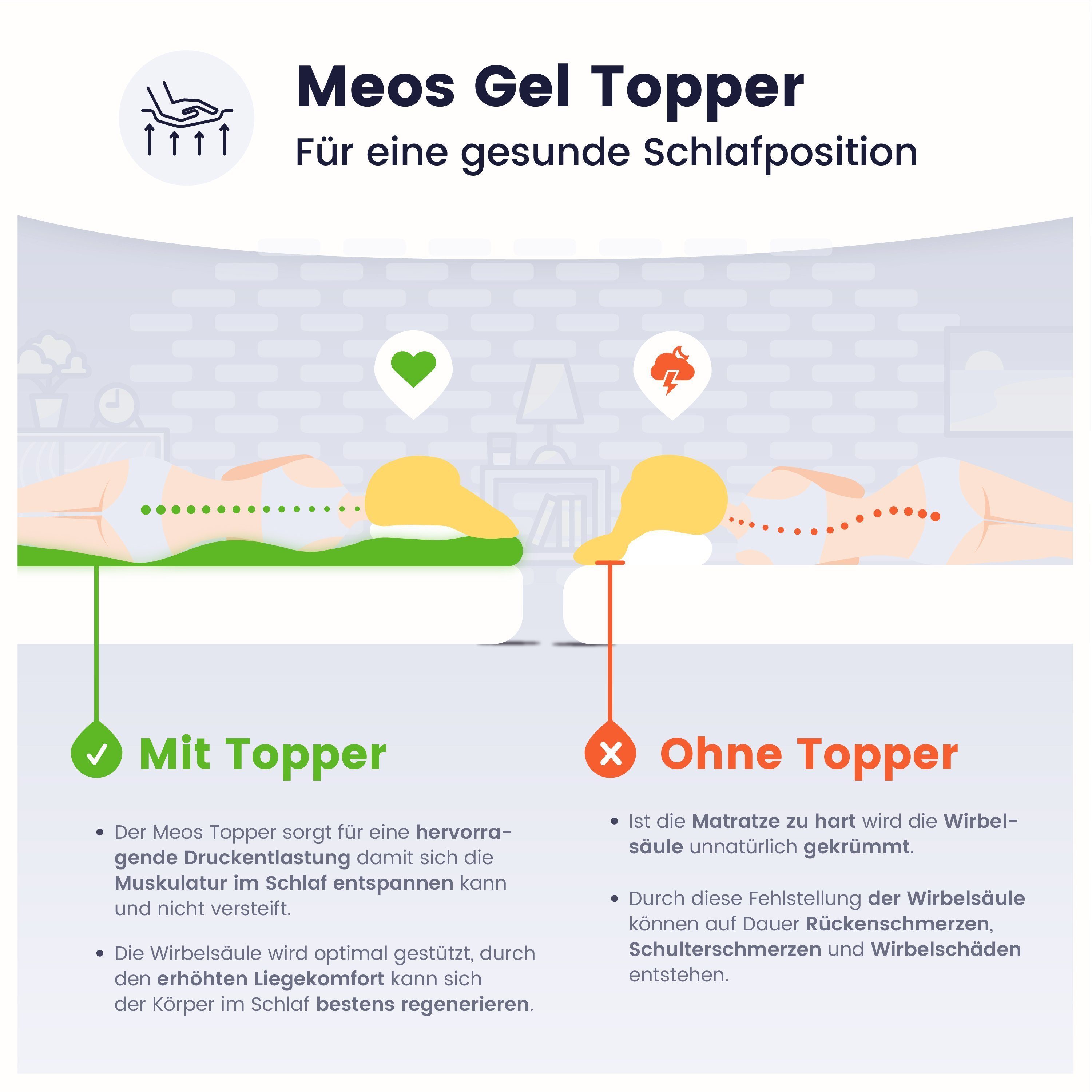 Meos, Topper Gel-Schaum Topper für Matratzen und Boxspringbetten, 6 cm hoch, Gelschaum, Made in Germany, Druckentlastend & Atmungsaktiv, Bezug waschbar