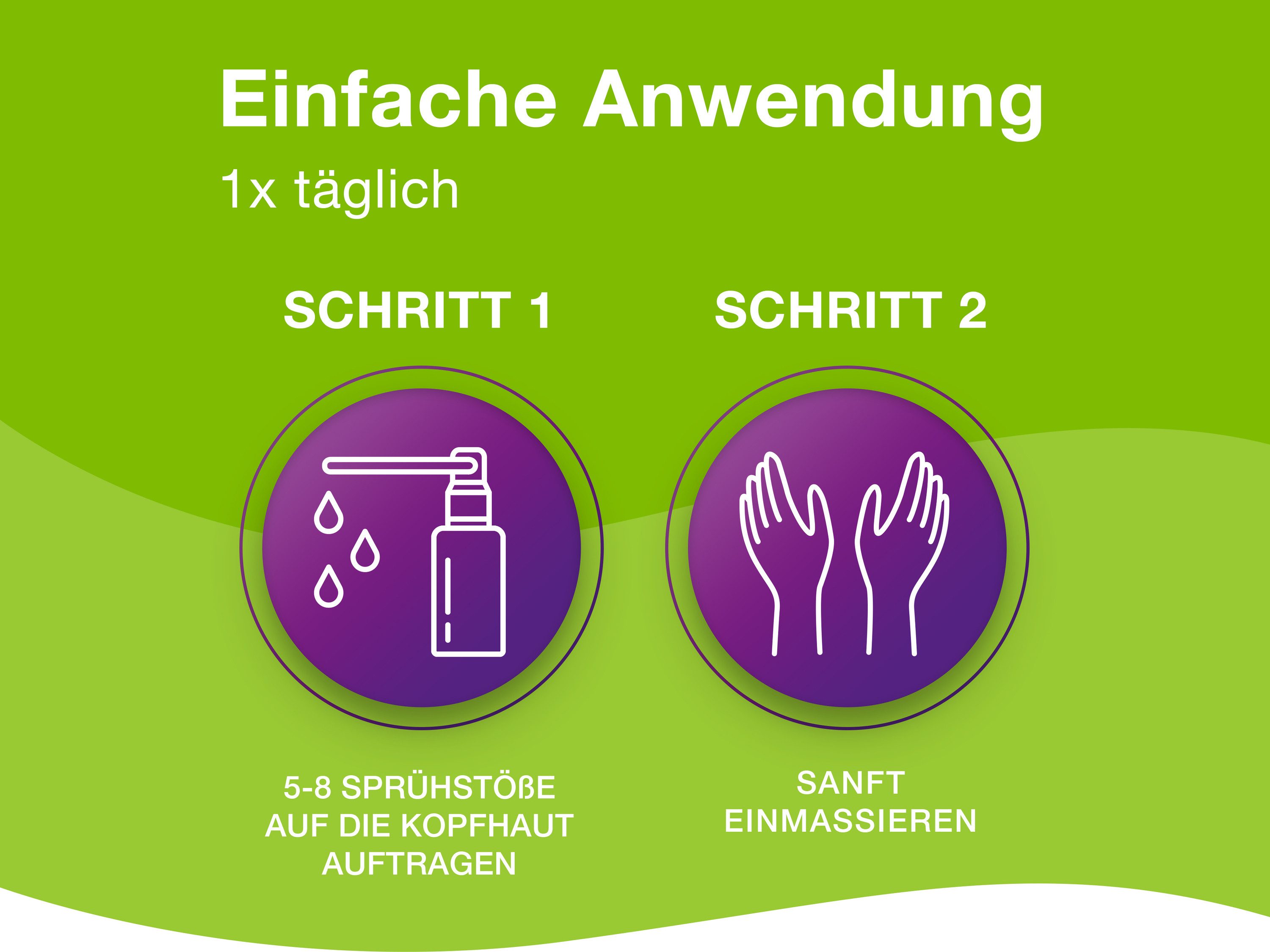Priorin® Haarpflege-Spray Liquid, -, Priorin® Liquid hilft bei Haarausfall und dünner werdendem Haar