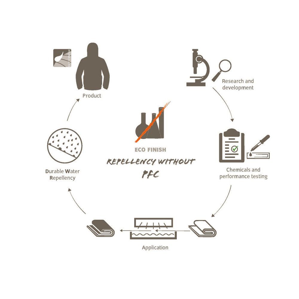 VAUDE Shoecover Minsk III Gefütterter Fahrradüberschuh Fahrradschuh günstig online kaufen