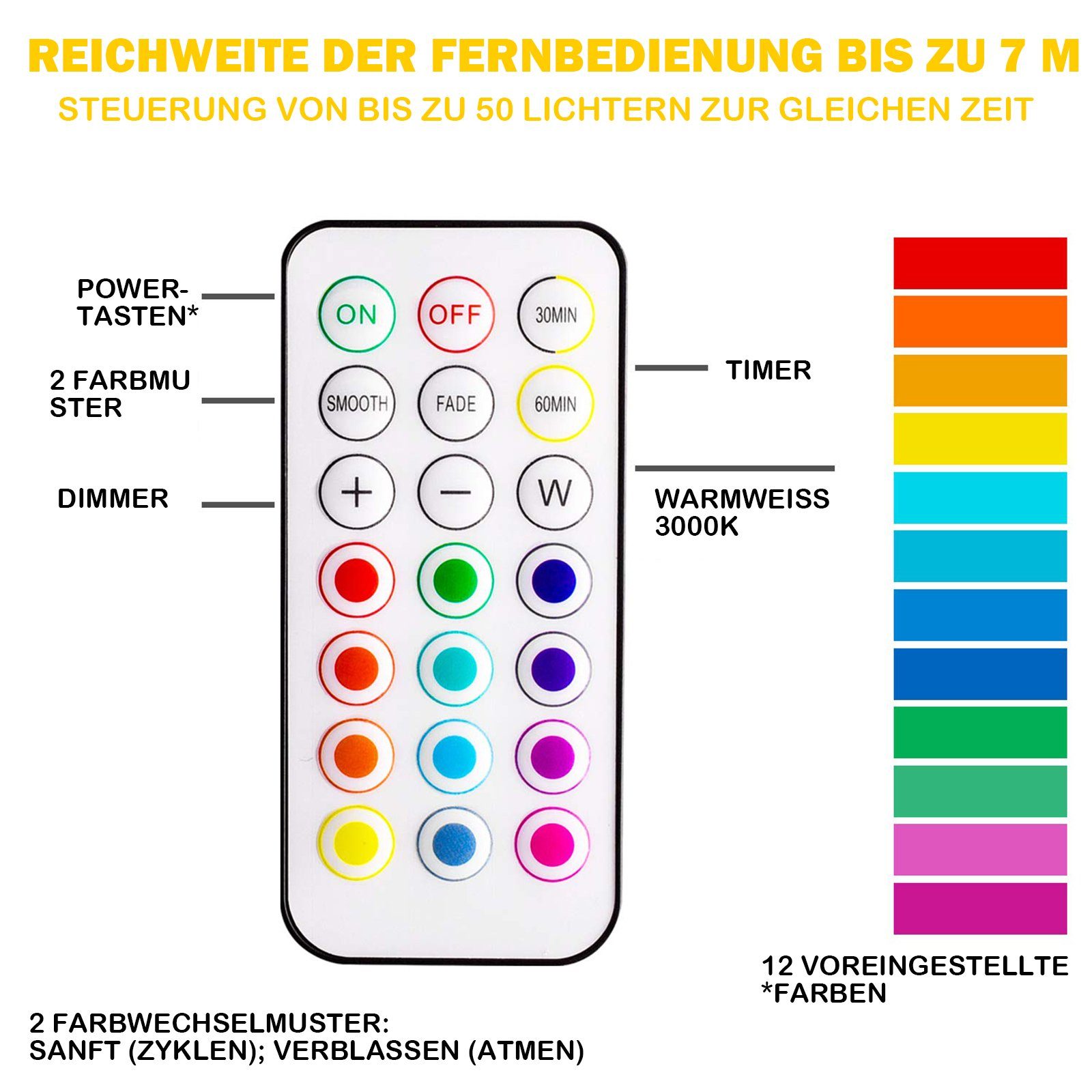 Sensor Dimmbar Unterbauleuchte Schrank Glasboden Farben, Vitrinenbeleuchtung 13 Spot, Sunicol mit Fernsteuerung, RGB Nachtlicht Batterielampe, Küche LED Touch