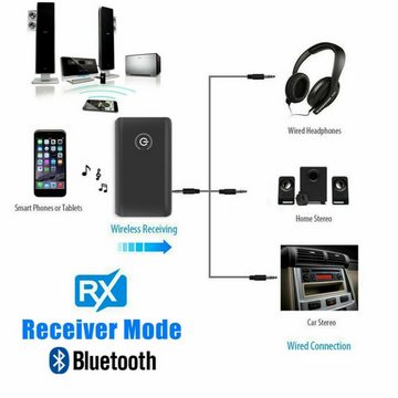 DOPWii 2 in 1 Bluetooth 5.0 Sender Empfänger Bluetooth-Adapter, Wireless Audio Transmitter Adapter, 3.5mm
