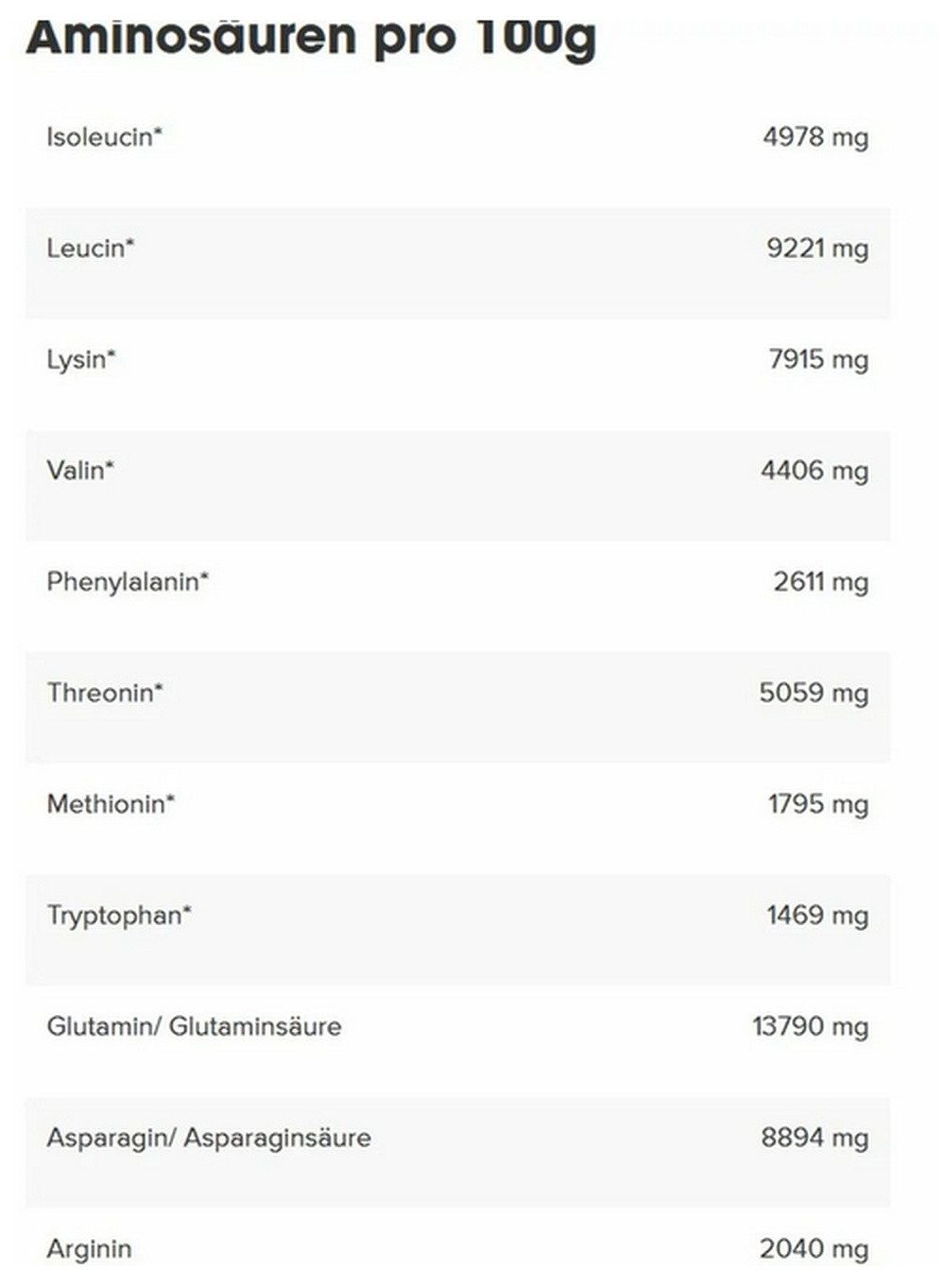 Ironmaxx Ironmaxx Whey Zero 2270 g Pulver