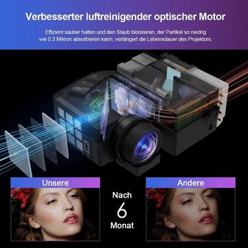 LUFVEBUT Portabler Projektor (16.000: 1, 1920 x 1080 px, 5G WiFi Bluetooth Full HD Beamer, 13000LM, 300'' Display, Heimkino)