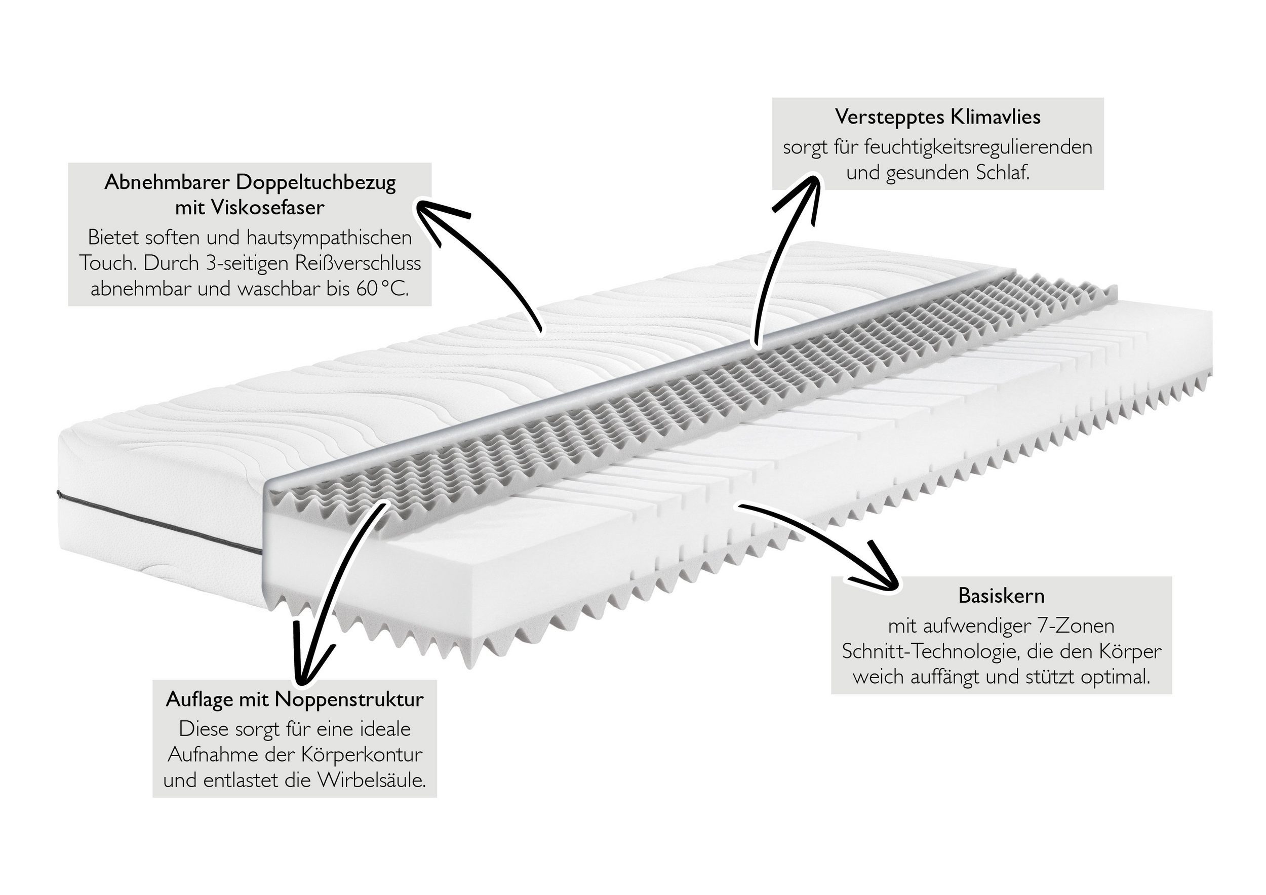 Kaltschaummatratze Badenia Trendline® 7-Zonen-Kaltschaummatratze BT 260, Badenia Trendline, mit hochwertiger Noppenstruktur und ergonomischen 7-Zonen