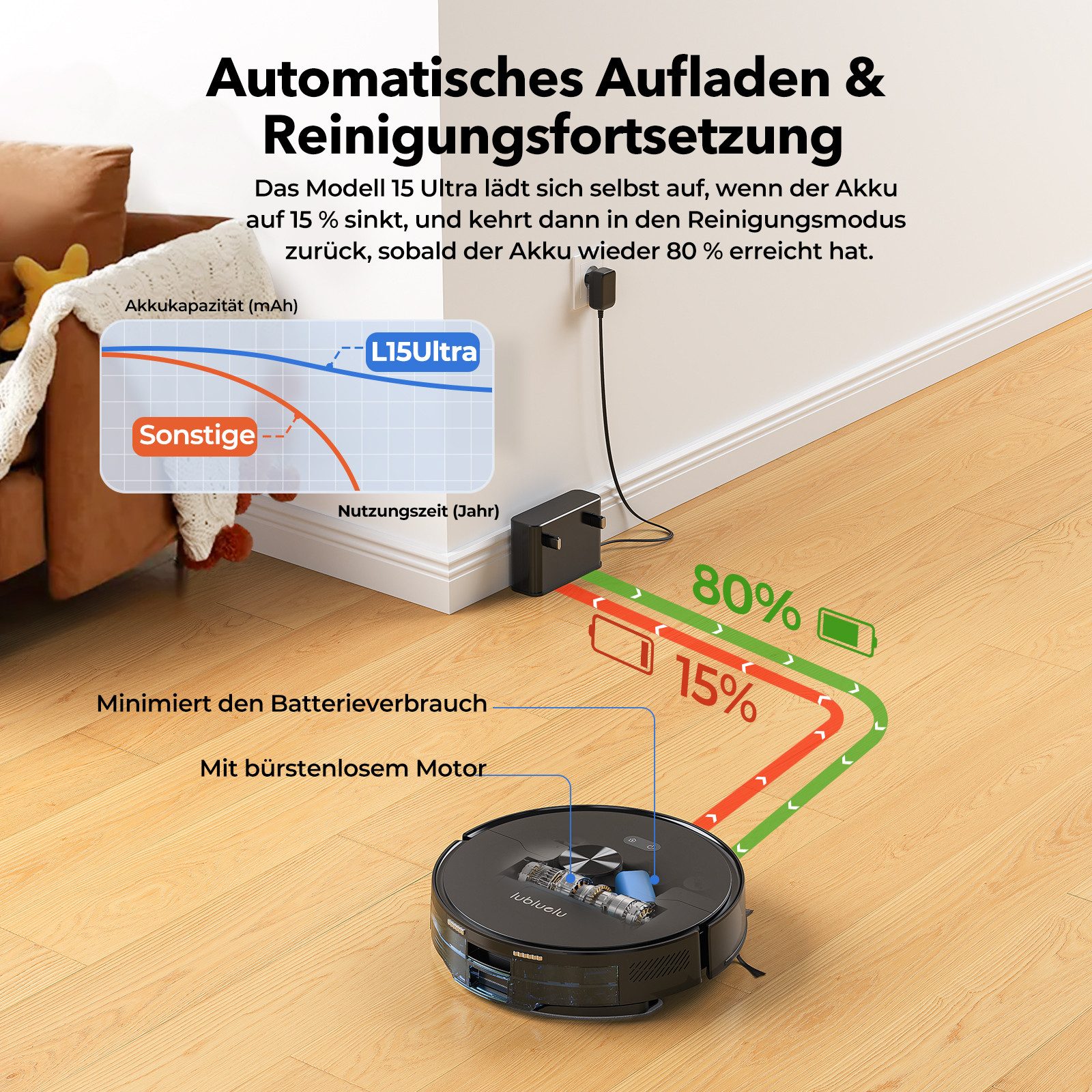 lubluelu L15 Max - Bild 4
