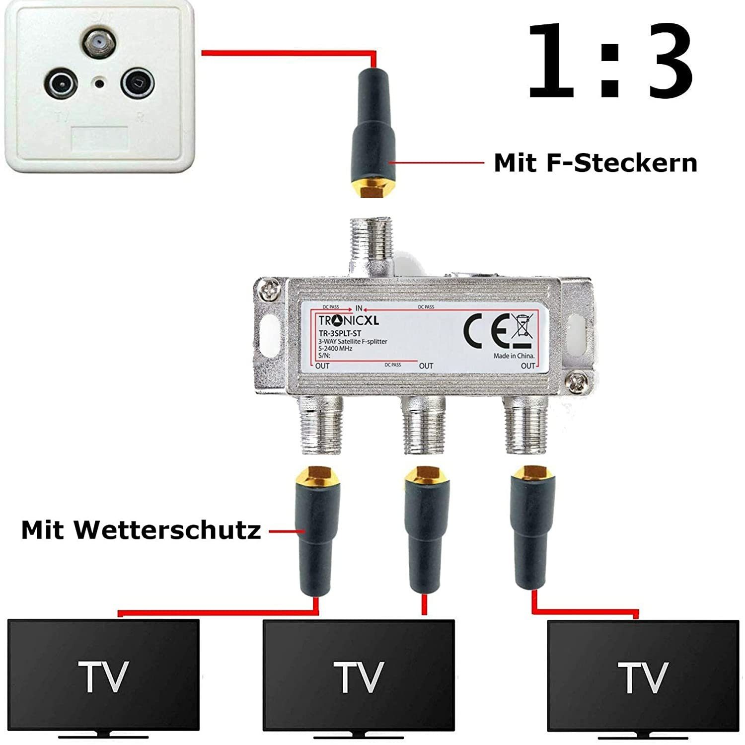 SAT-Verteiler 3-Fach Sat Splitter Antennenverteiler TV F-Stecker Wetterschutz HD 4K