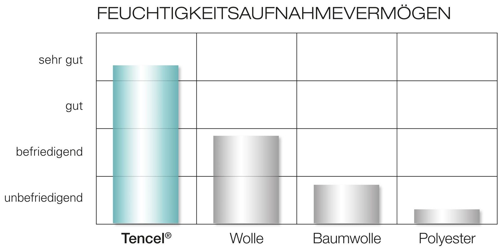 Träumeland Kopfkissen günstig online kaufen
