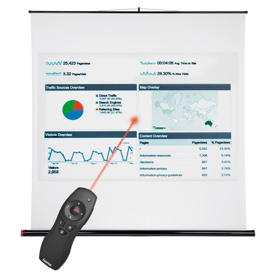 Hama Wireless-Laser Presenter 6in1, 15 m Reichweite, Laserpointer Fernbedienung (Air-Maus-Funktion, Batteriebetrieb, Smart-Link, Digital Ink)