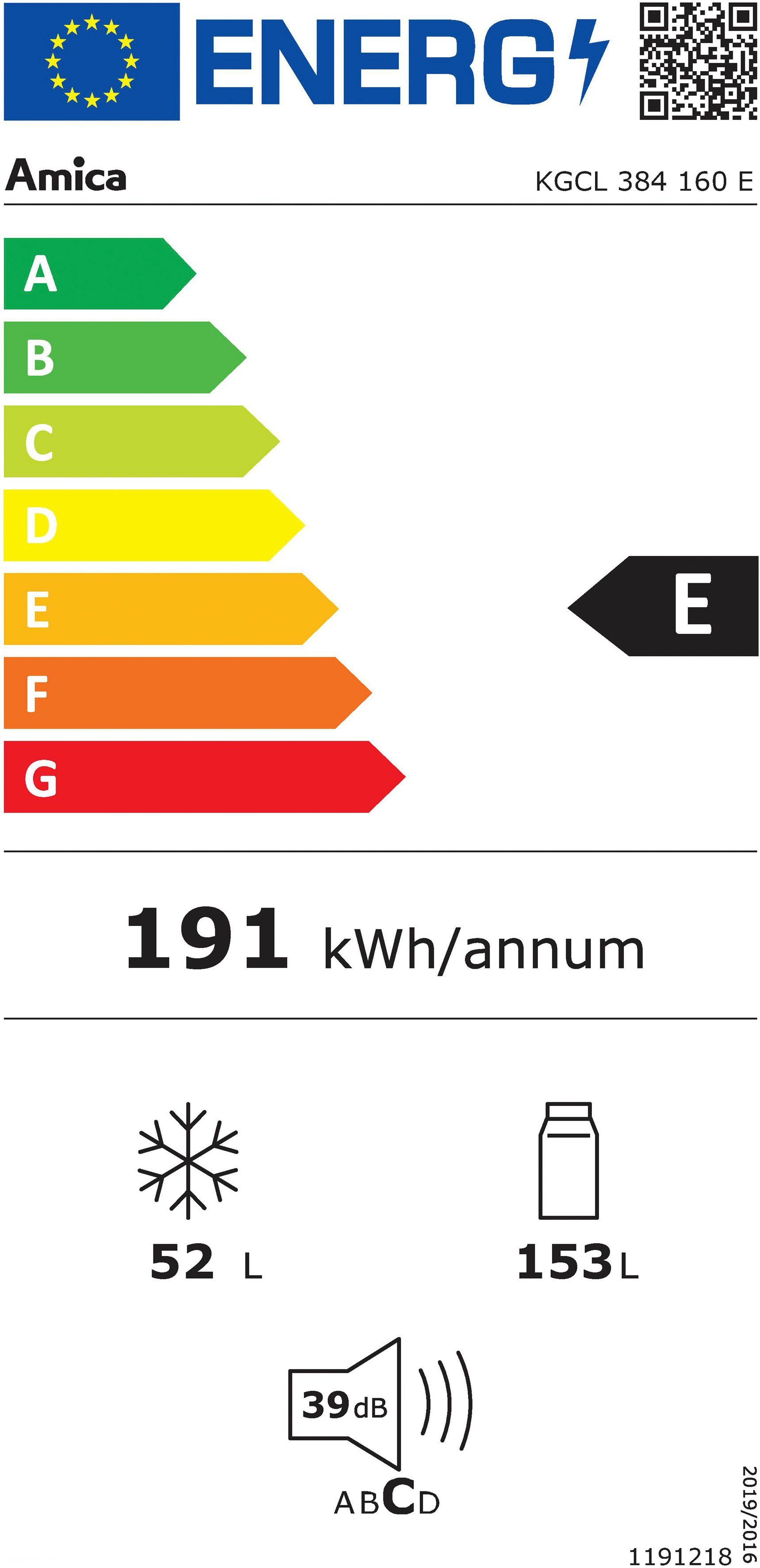 Energieeffizienzklasse: 