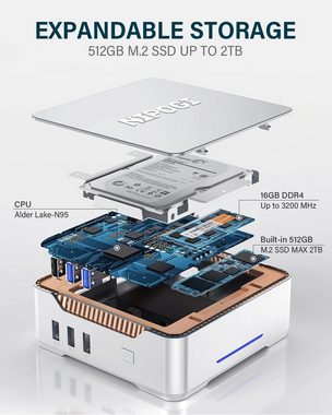 NiPoGi Mini-PC (Intel Celeron N5105, ‎Intel UHD Graphics 4K UHD Triple Display, 16 GB RAM, 512 GB HDD, 12th Gen Intel Mini PC 16GB RAM 512GB SSD 4K UHD, WiFi)