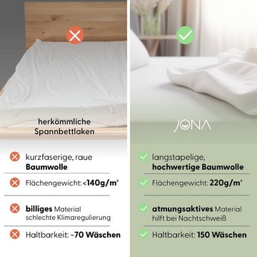 Spannbettlaken für Topper, JONA SLEEP, Gummizug: 95 % Baumwolle, rundum - robuster Multi-Stretch Gummi, Made in Austria, wirft keine Falten, optimale Passform, Topper-Bezug