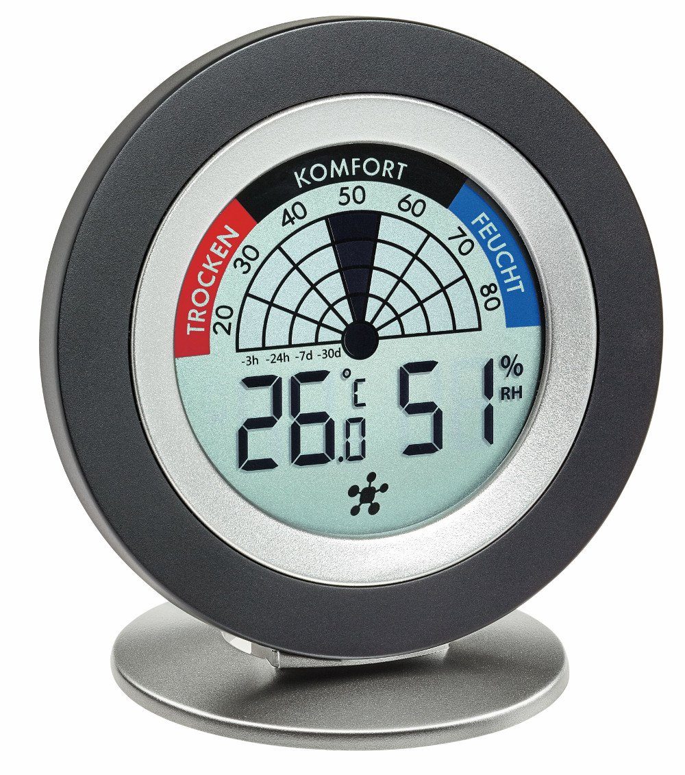 Raumthermometer