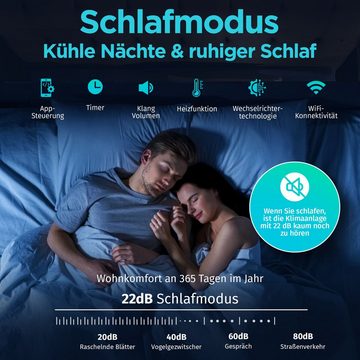 Homelux Split-Klimagerät, mit WiFi/App Funktion, Kühlen A++/ Heizen A+ 9000 BTU/h (2.600 Watt)