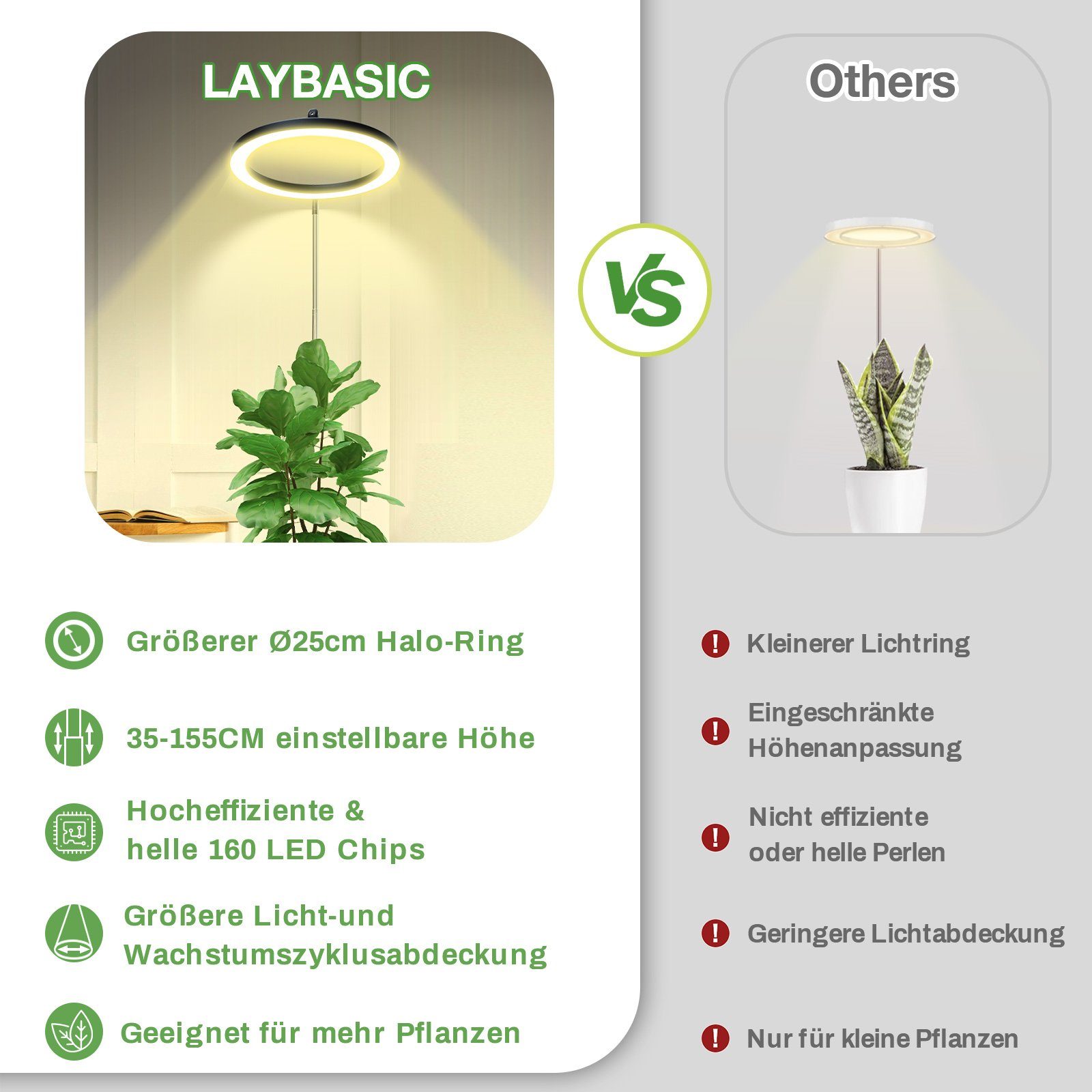 Laybasic Pflanzenlampe LED Vollspektrum Pflanzenlicht Wachstumslampe 26cm G günstig online kaufen