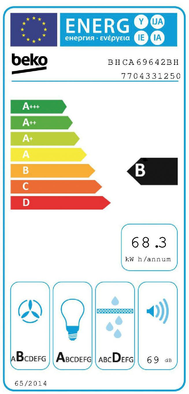 Energieeffizienzklasse: 