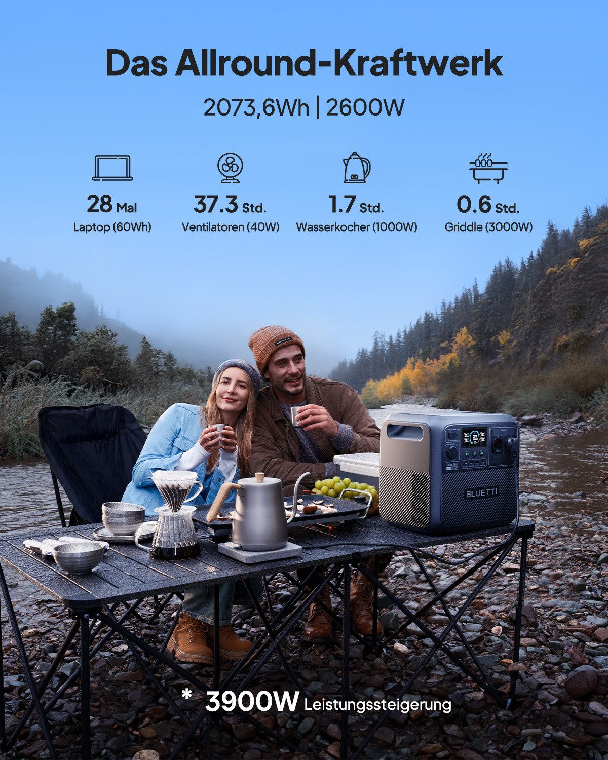 BLUETTI Stromerzeuger Elite 200 V2 2600W/ 2073,6Wh Tragbare PowerStation (2025 Neu), 2,6 in kW, (LiFePO4 Batterie-Backup mit 2 AC Ausgängen (3900W Power Lifting), 17 Jahre Lebensdauer, Solargenerator für Camping, Off-grid