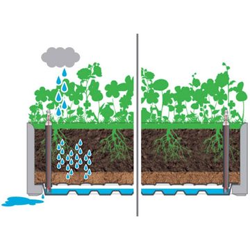 furnicato Hochbeet Garten-mit Spalier und Selbstbewässerungssystem Grau