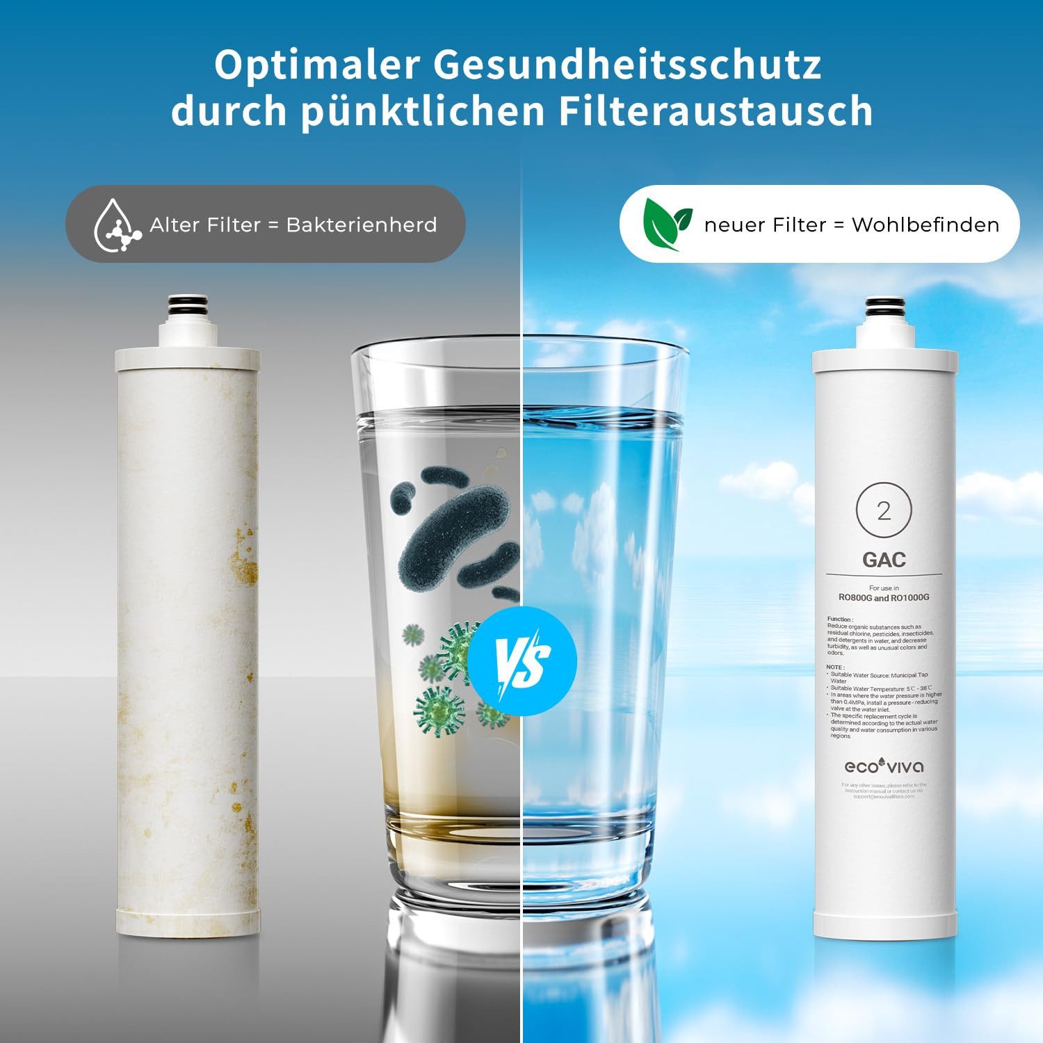 Ecoviva Wasserfilter Ersatz-GAC-Filterkartusche, Zubehör für Umkehrosmoseanlage RO800G/1000G