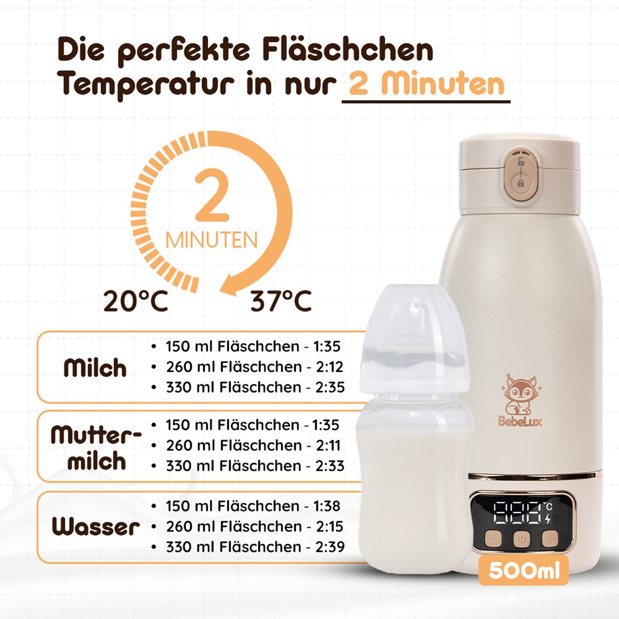 BebeLux Babyflaschenwärmer BebeWarm V2- In 2 Min trinkfertig für Milch, Muttermilch & Wasser, 15 Flaschen pro Ladung, BPA-frei & Sterilisation bis 100 °C