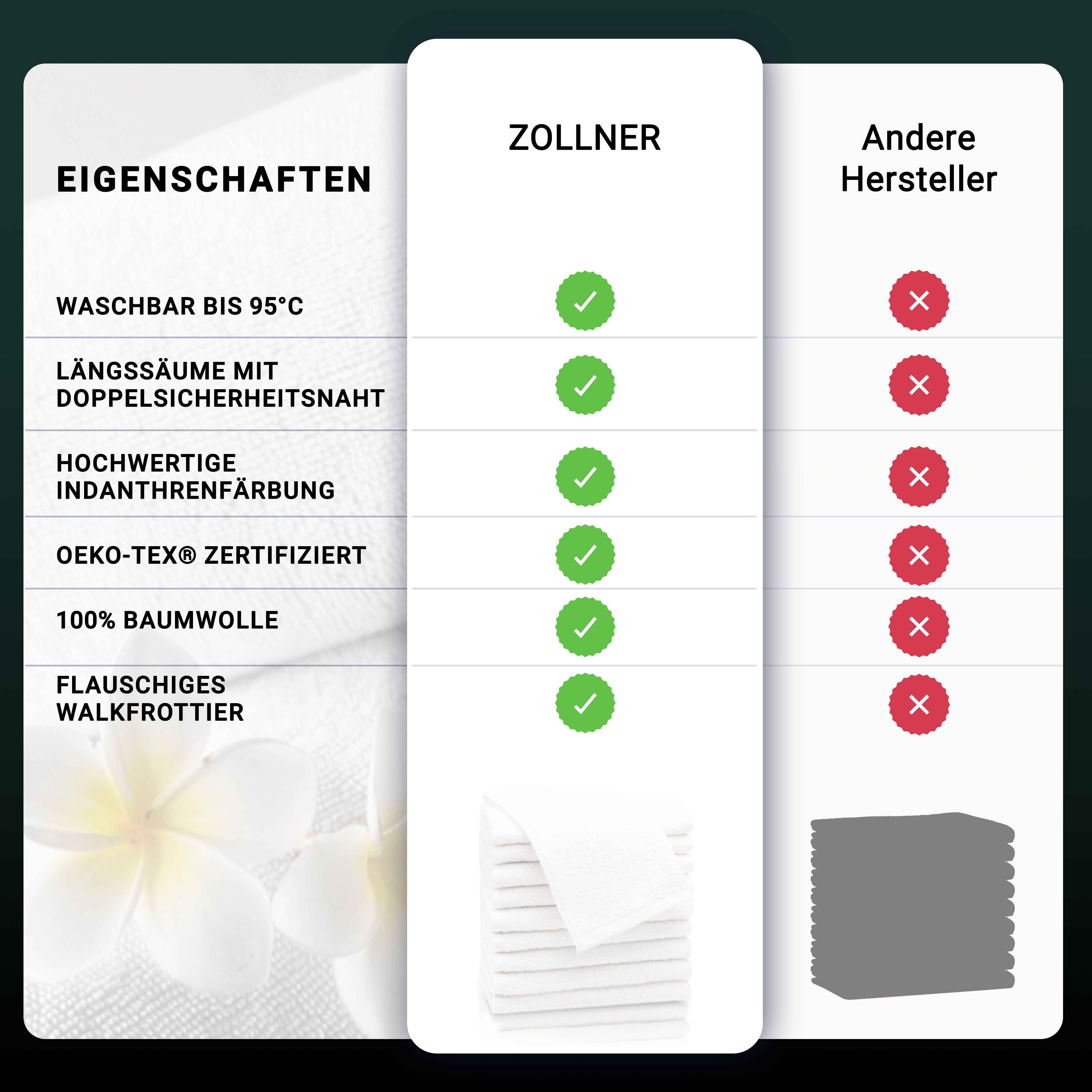 ZOLLNER Gästehandtücher, Walkfrottier (10-St), saugstark, dauerhaft günstig online kaufen