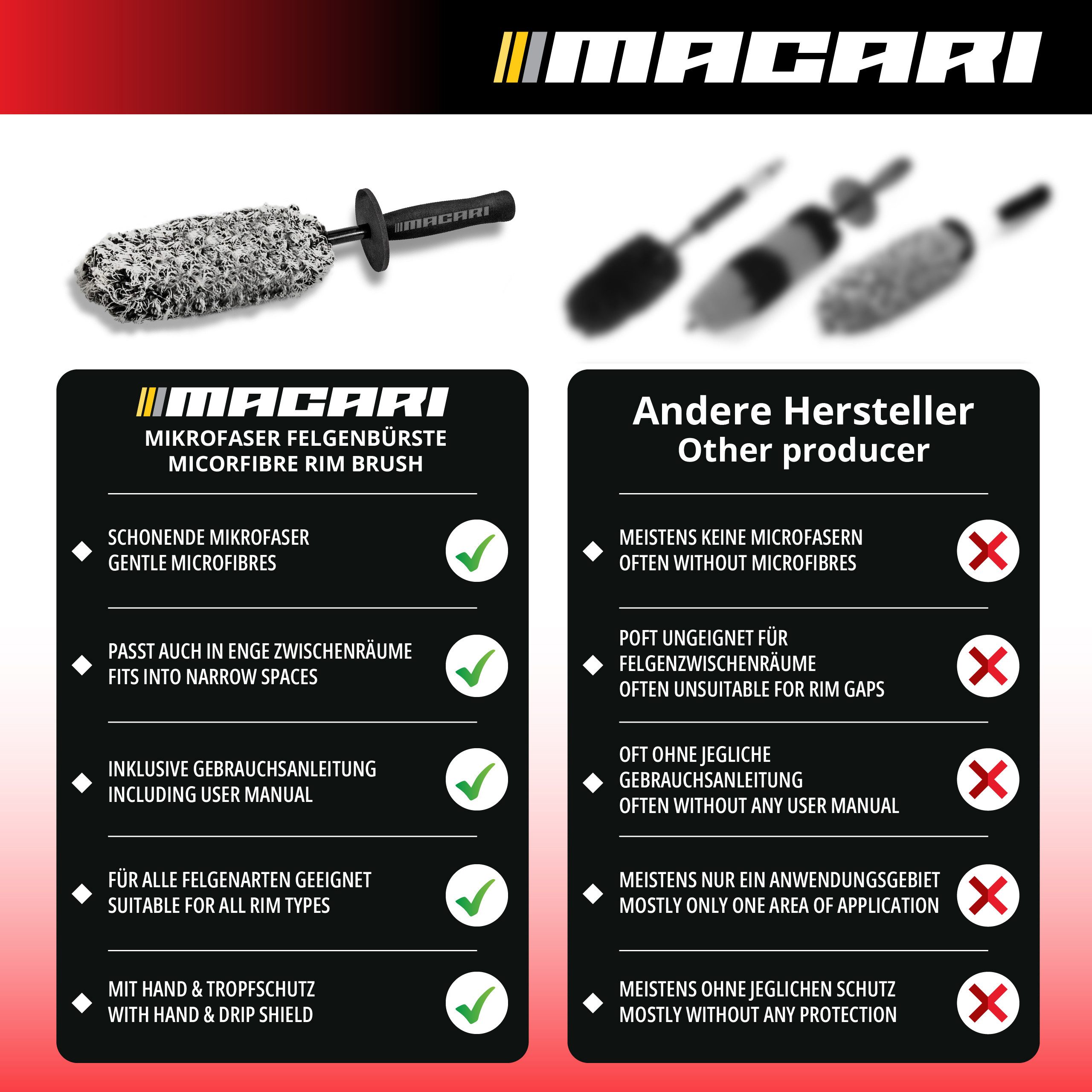 Macari Rim Brush EXTRA THIN Premium Microfiber Car Rim Brush