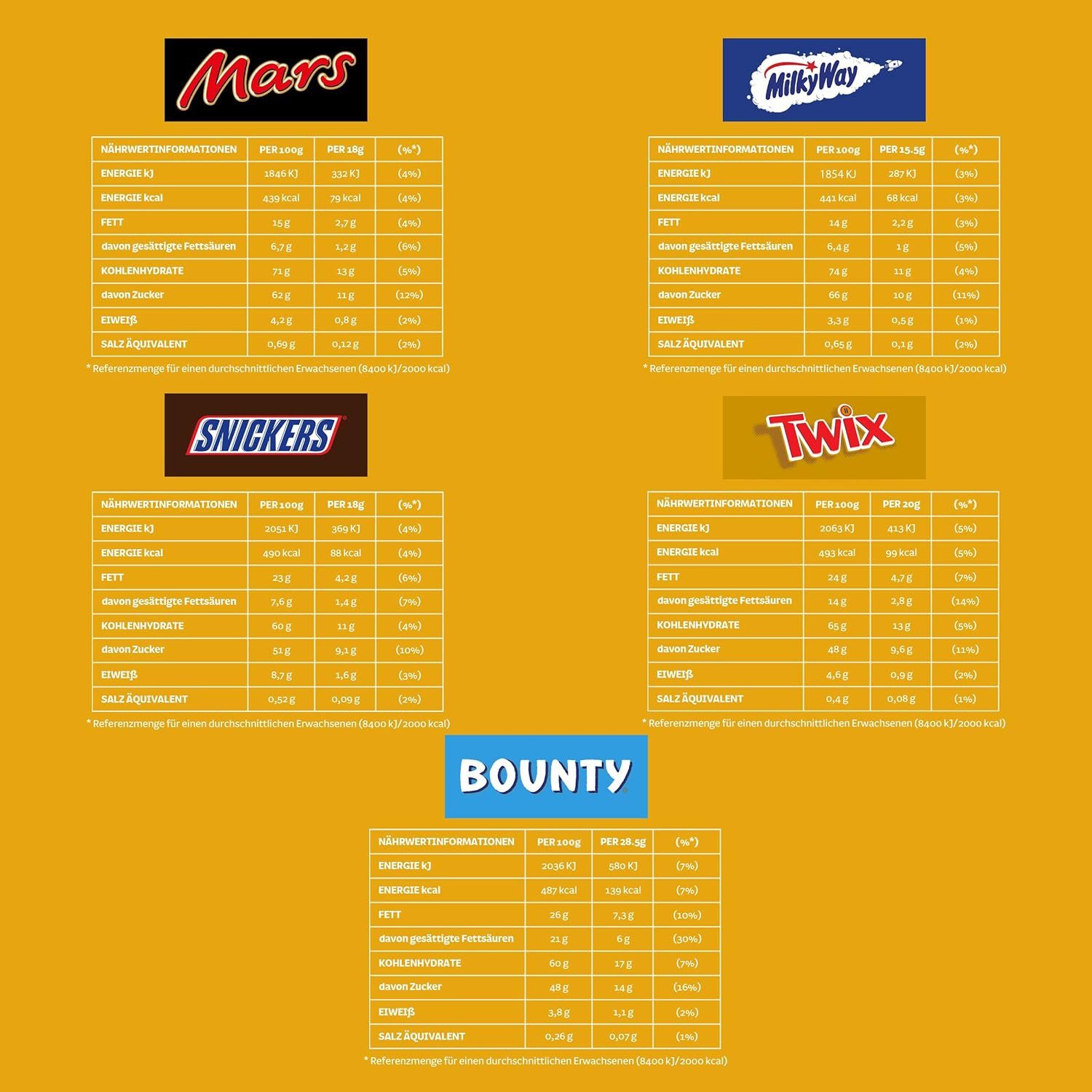 Snickers Süßigkeit Schokoriegel Minis Mix 1135g, Snickers, Twix, Milky Way, Bounty, Mars