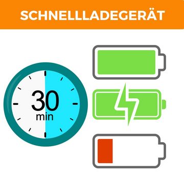 Shopbrothers Schnellladegerät Induktives Qi Ladegerät Ladestation Smartphone-Ladegerät (Schnellladefunktion, Fast Charger, QI Fähig)