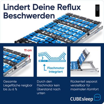 Lattenrost »Cloud Anti-Reflux«, CUBEsleep, Kopfteil elektrisch verstellbar, Fußteil elektrisch verstellbar, Anti Reflux Lattenrost, mit Funkfernbedienung