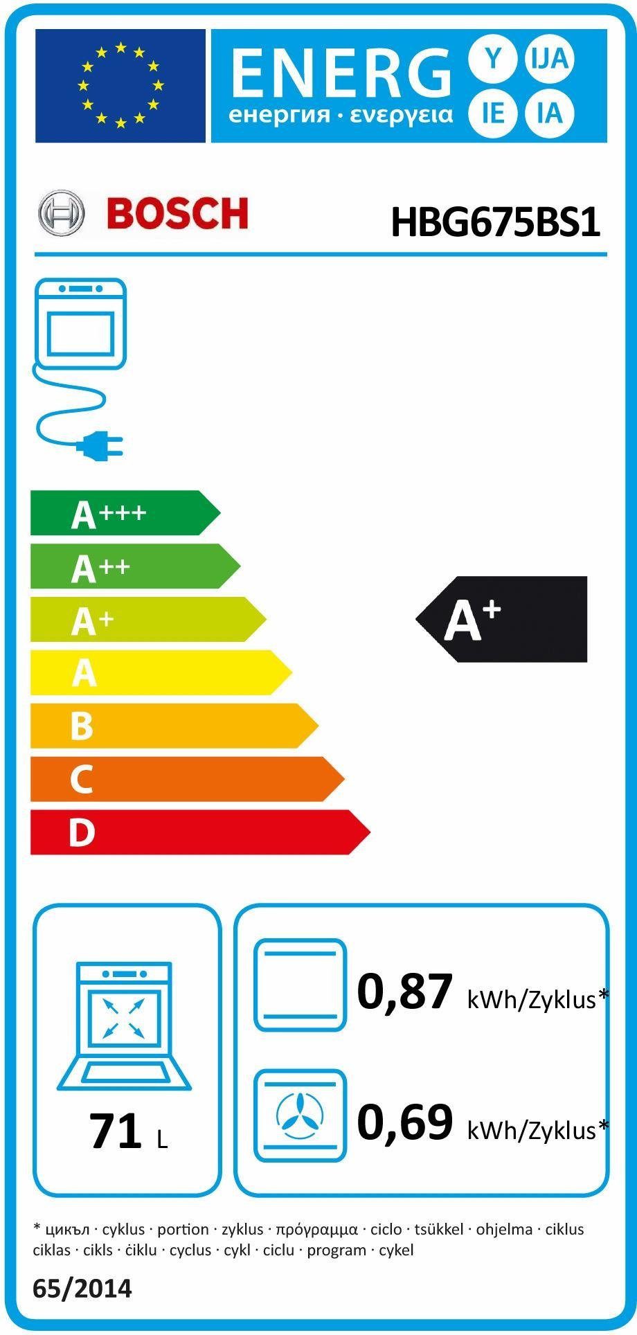 Energieeffizienzklasse: 