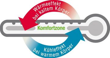 Baumwollkissen Klima Active Plus, f.a.n. Schlafkomfort, effektiv klimaregulierendes Kopfkissen