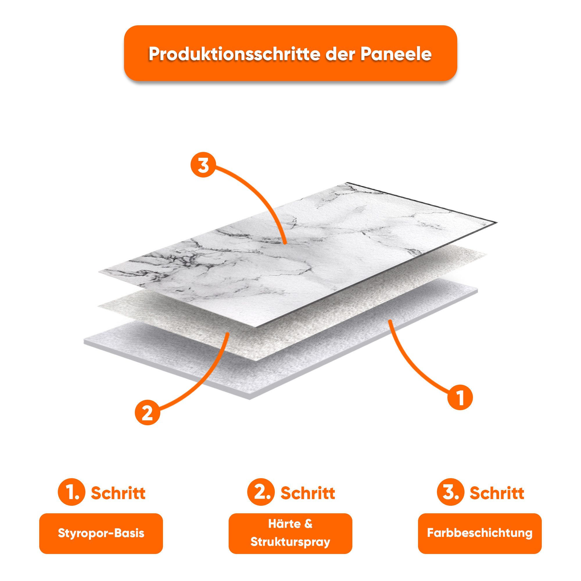 IZODEKOR 3D Wandpaneel EPS Styropor Wandverkleidung in Marmor- & Betonoptik – Innen & Außen, BxL: 50x100 cm, 0,50 qm, (50x100 cm, 0,50 m² je Paneel, 2 cm stark, – Bild 4 von 5
