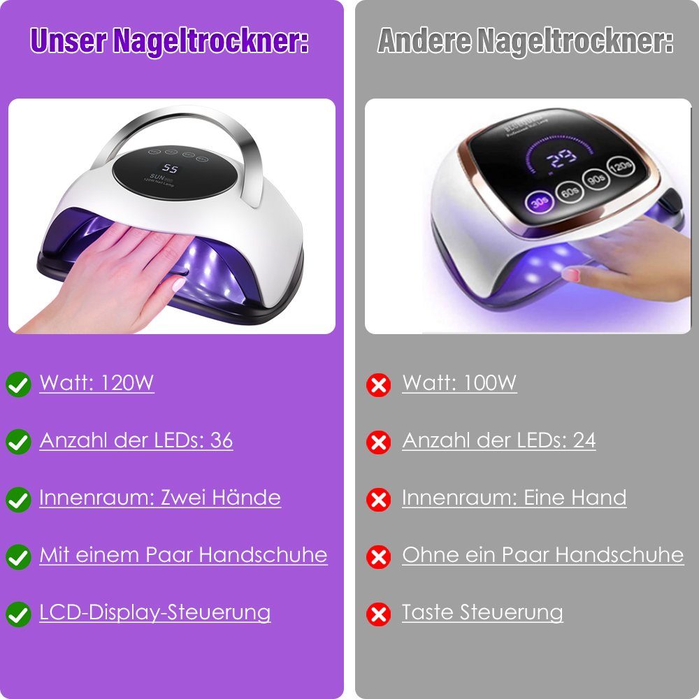 LETGOSPT Lichthärtungsgerät UV Nagellampe 120W, Basis, Abnehmbarer Paar LCD-Display, und Maniküre-Handschuhen 4 Ein mit Timern