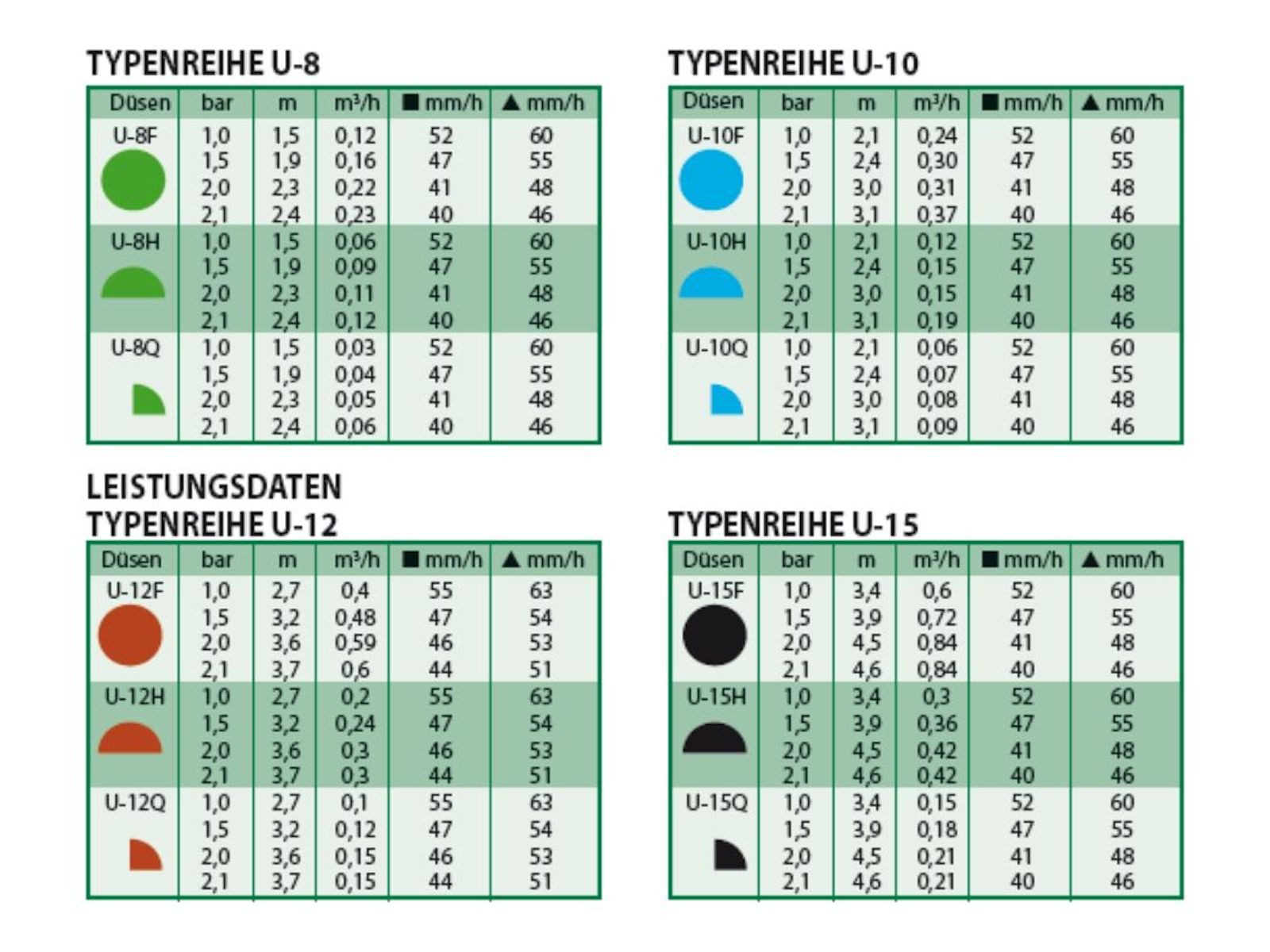 Rain Bird Bewässerungssystem Sprühkopf/-düse zu Serie 1800 / UNI-Spray - Typ U