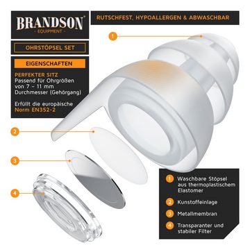 Brandson Gehörschutzstöpsel, 4x Ohrstöpsel für Gehörschutz wiederverwendbar, bis zu 27 db Reduktion