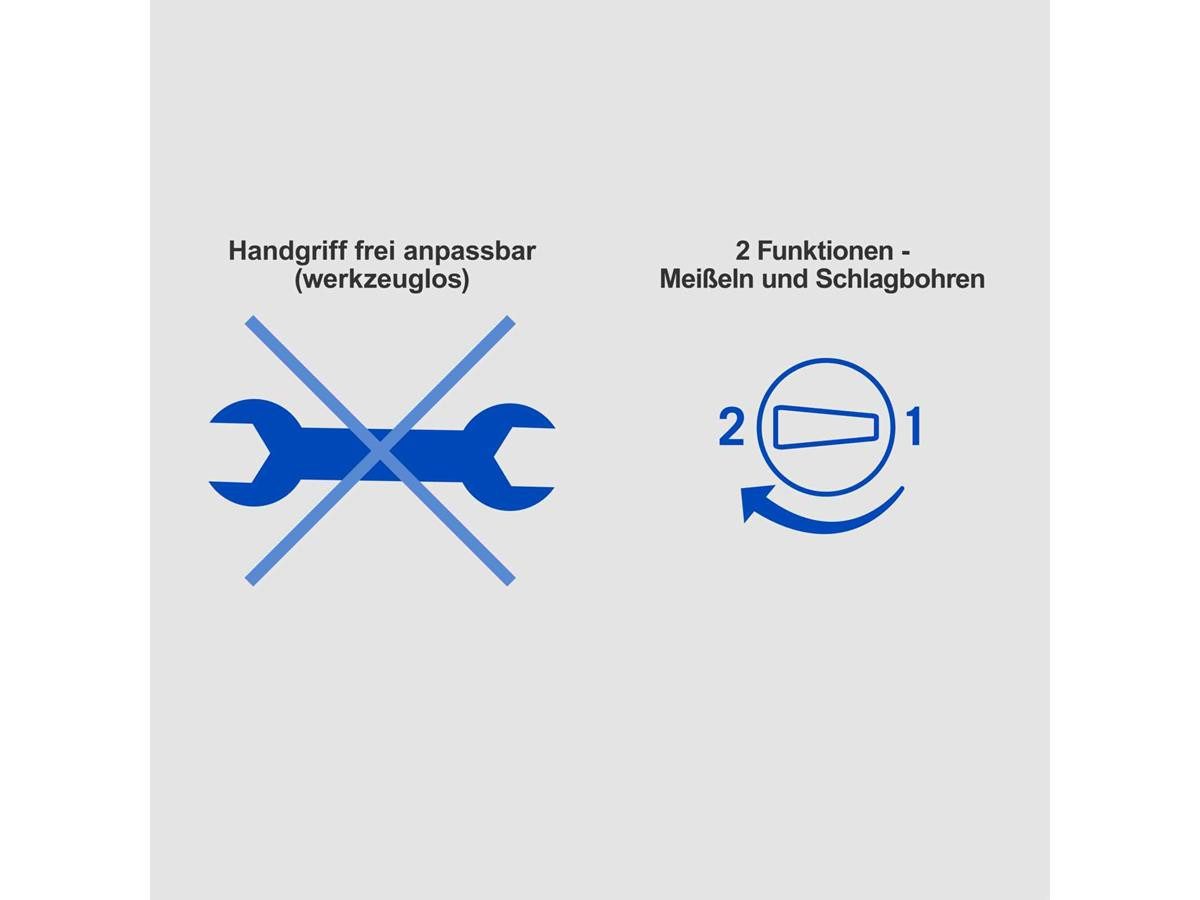Scheppach Abbruchhammer DH1600MAX, 1600 in W, für SDS-Max, (Set, 5-tlg) Inkl. Kunststoffkoffer, + Spitz- und Flachmeißel, + 1 Tube Schmierfett