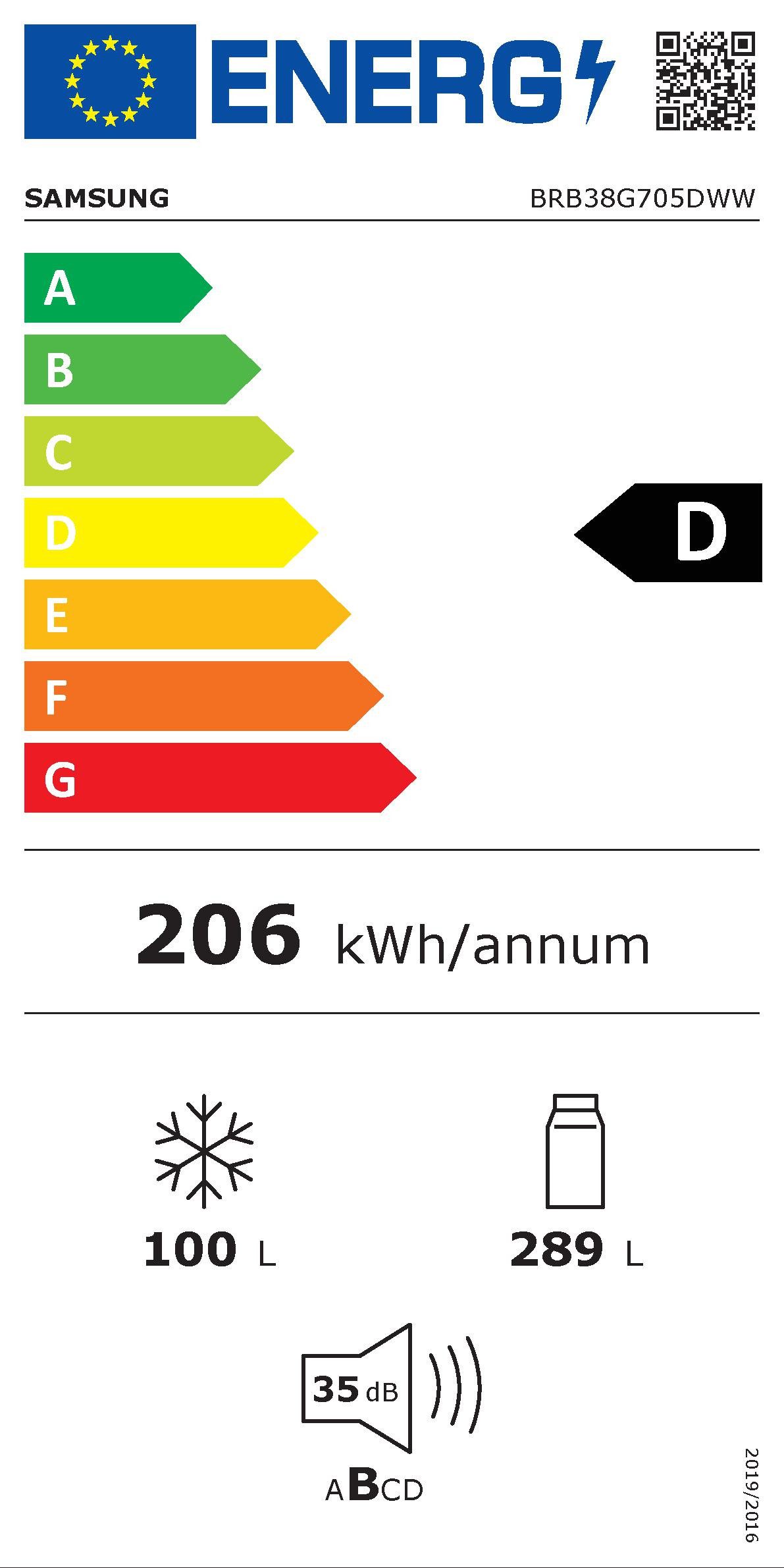 Energieeffizienzklasse: 