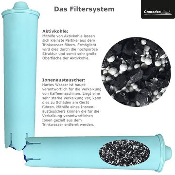 Comedes Wasserfilter 9er Set einsetzbar statt Jura Claris Blue, Zubehör für einsetzbar statt Jura Claris Blue 71311, Jura Claris Blue 71312, Jura Claris Blue 67007, passend für die Jura Impressa, ENA Micro,ENA, Giga