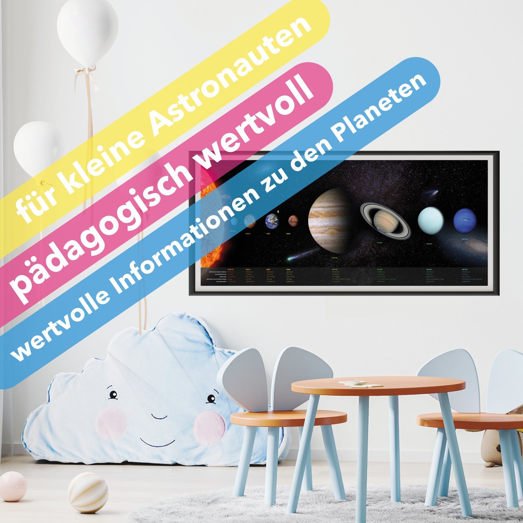 Lineo Poster Sonnensystem Poster Kinderzimmer 100 x 44 cm, Planetensystem (Kunstdruck, 1 St), 170 g Fotopapier, Made in Germany – Bild 4 von 5