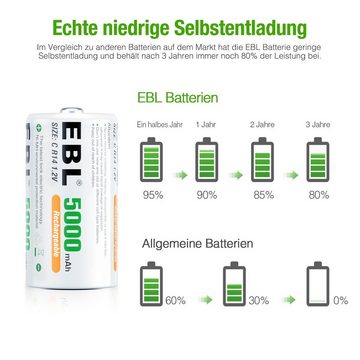 EBL Wiederaufladbare C-Batterien 5000mAh Ni-MH C Größe Batterie Akku (1,2 V)