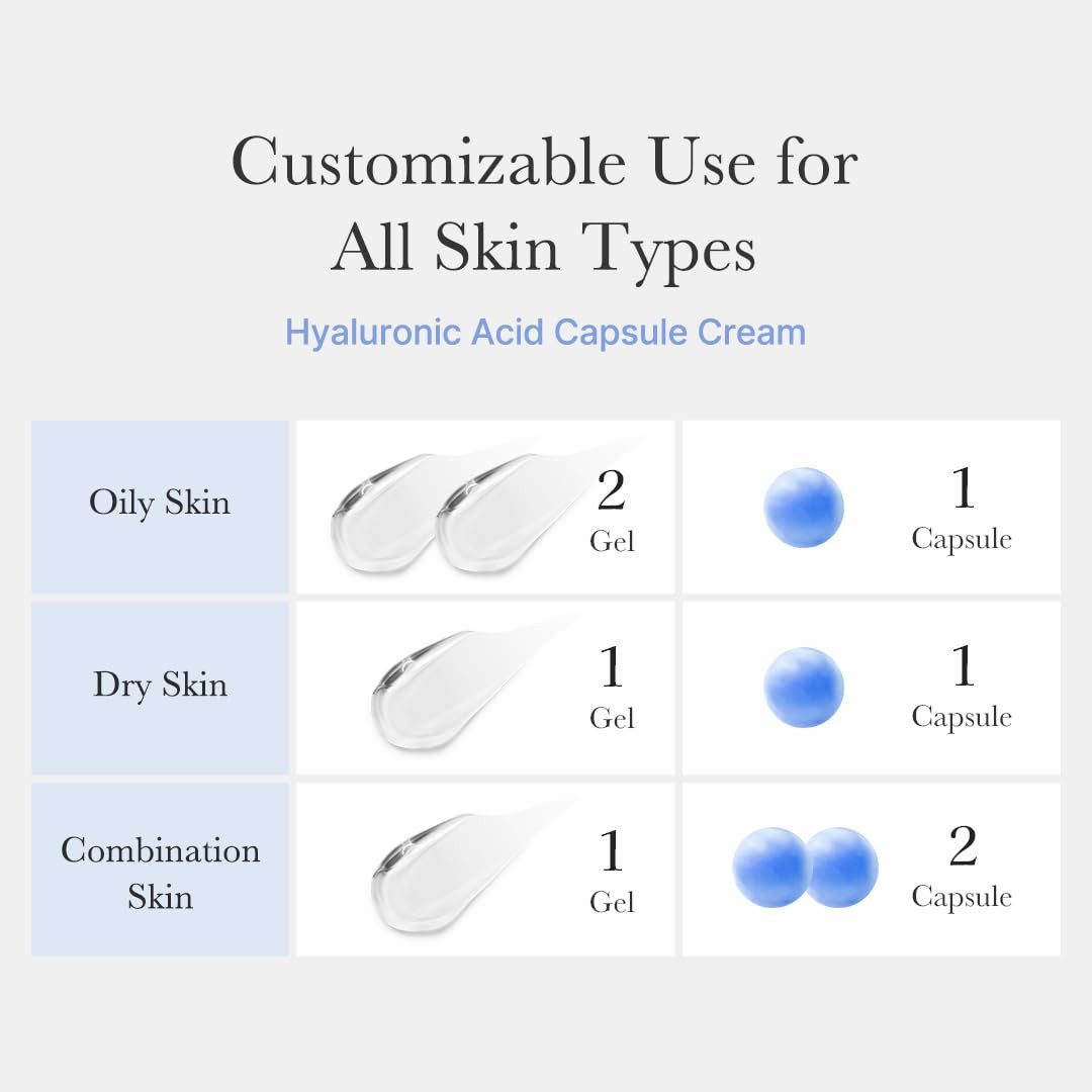 Medicube Tagescreme Hyaluronic Moisturizing Capsule Cream 55g – Leichte Gel-Creme mit Hyaluronsäure, Panthenol & Ceramiden zur Feuchtigkeitspflege, und Unterstü – Bild 5 von 5