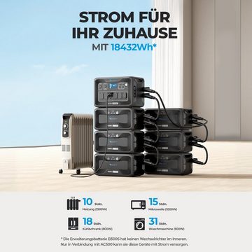 BLUETTI Stromerzeuger AC500+B300S 5000W/ 3072Wh Solargenerator mit Solarpanels, (mit PV350 350W Solar Panel, 3.072Wh~18.432Wh Erweiterbare Kapazität), für Hausgebrauch, Notfall, Stromausfall