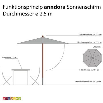 anndora-sonnenschirm Sonnenschirm anndora Sonnenschirm 2,5m Landhausschirm Gartenschirm rund - Farbwahl