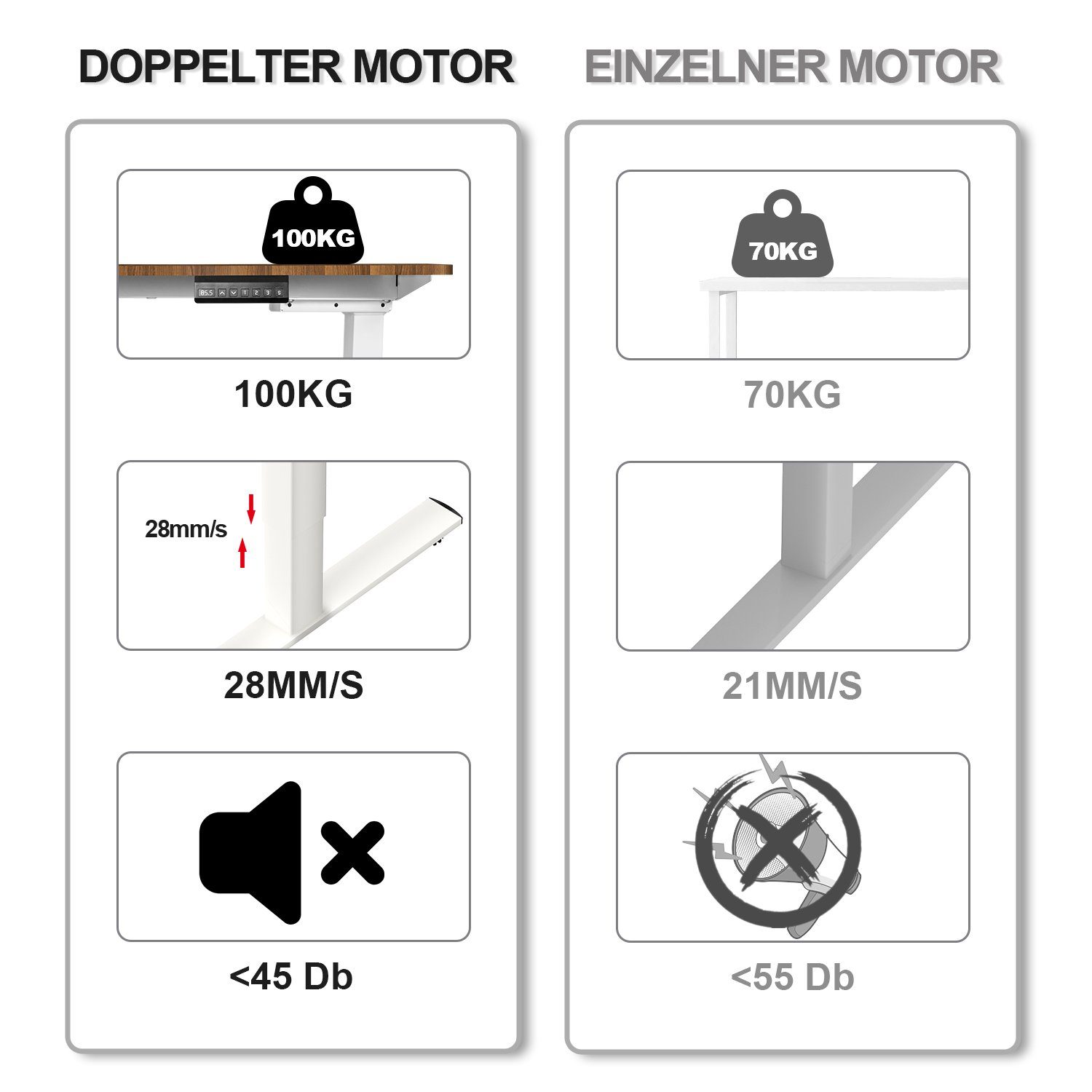 HOMALL Schreibtisch Höhenverstellbarer Tisch Gestell Elektrisch Schreibtisch mit 2 Motoren