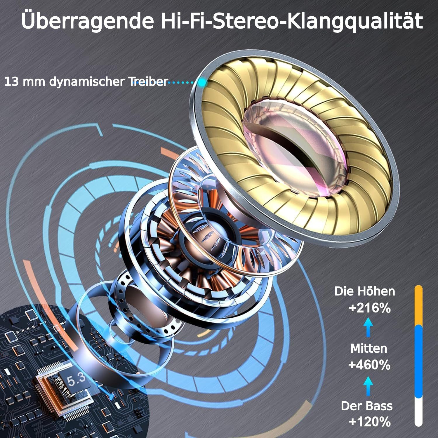 ibettertec Bluetooth Kopfhörer, Kopfhörer Kabellos Bluetooth 5.3 Noise Cancelling In-Ear-Kopfhörer (Active Noise Cancelling (ANC), ENC Lärmreduzierung, Touch Control, IPX7 Wasserdicht, Noise Cancelling Ohrhörer, 60 Std Akku, Aufladen mit USB-C)