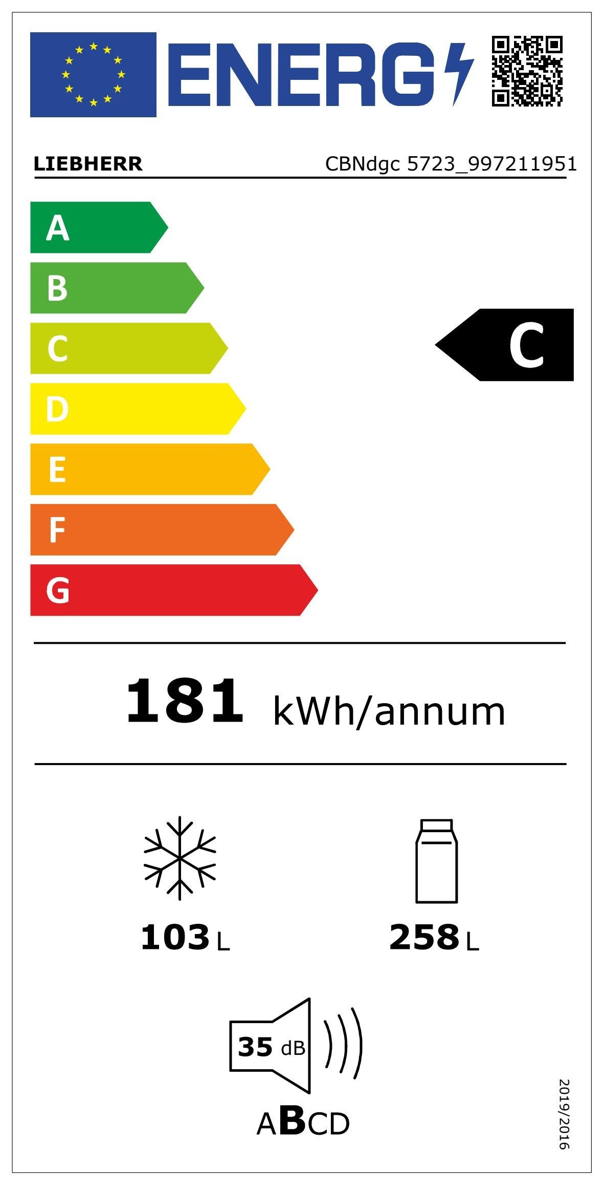 Energieeffizienzklasse: 