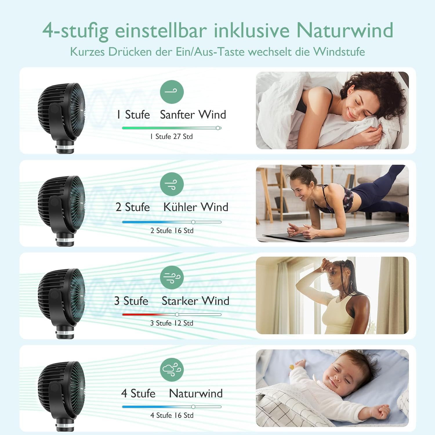 FELIXLEO Tischventilator Momcozy Clip Kinderwagen Ventilator, 8000mAh Akku LED Licht USB Lüfter