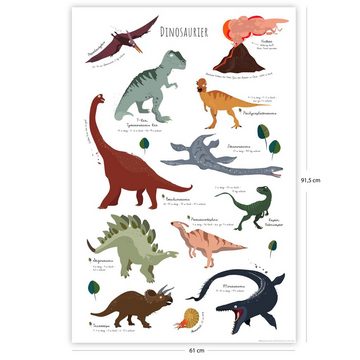 Close Up Poster Dinosaurier Poster Lernposter 61 x 91,5 cm 61 x 91,5 cm