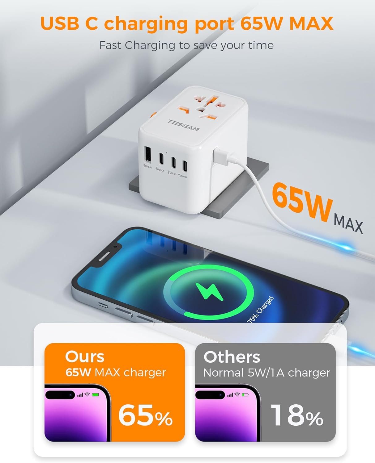TESSAN Reiseadapter Weltweit 65W Ladegerät für Deutschland USA Reiseadapter