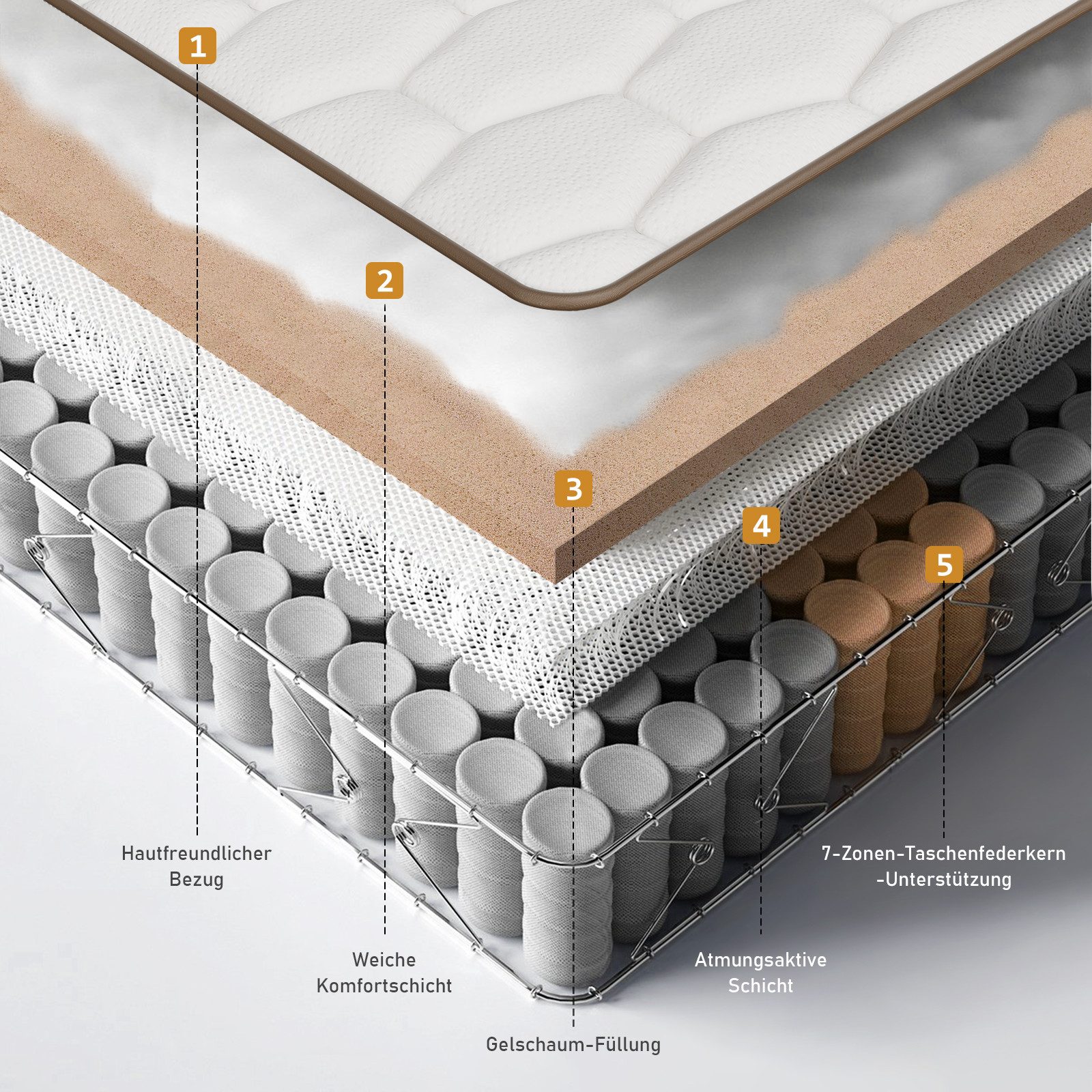 Taschenfederkernmatratze 25 cm Matratze H3-Mittelfest, 7 Zonen Ergonomische Federkernmatratze, Luvanza, 25 cm hoch, Oeko-TEX, Kaffee-Braune Einfassung, Antibakt – Bild 3 von 5