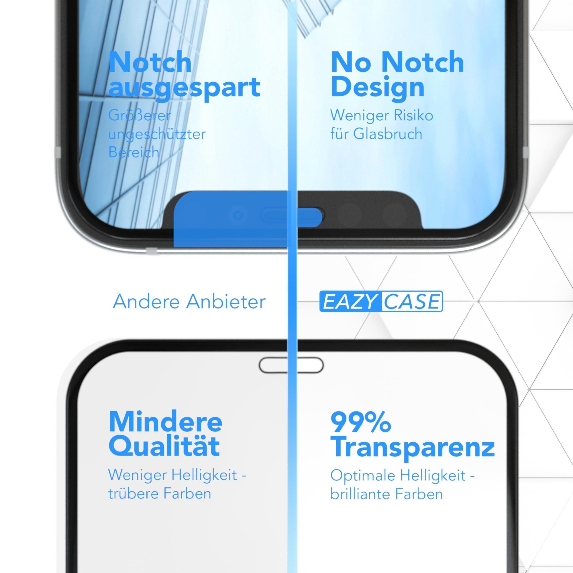 EAZY CASE Displayschutzfolie 2x Schutzglas für Apple iPhone 12 Mini, Bildschirmschutz Display Glasfolie 5,4 Zoll Panzerglas Glas 9H Folie – Bild 5 von 5